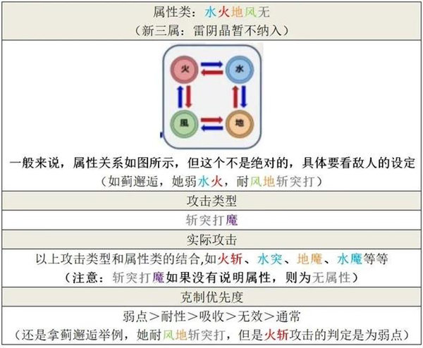 另一个伊甸属性克制是什么 另一个伊甸属性克制介绍