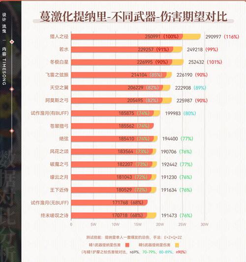 原神王下近侍适合哪些角色使用 原神王下近侍适合的角色介绍