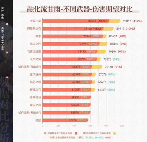 原神王下近侍适合哪些角色使用