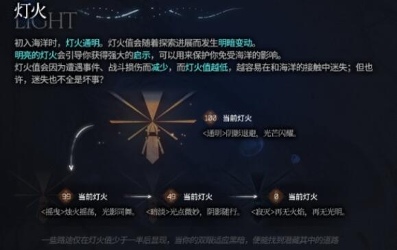 明日方舟灯火值有什么用