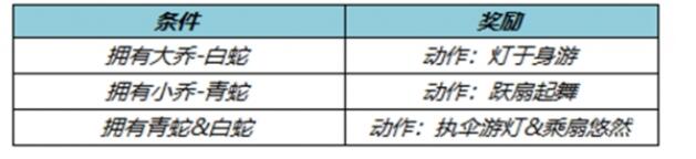 王者荣耀青白蛇优化上架时间