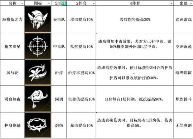 非匿名指令护身荆棘纹章搭配推荐