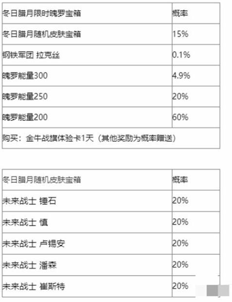 英雄联盟手游冬日腊月宝箱奖励一览