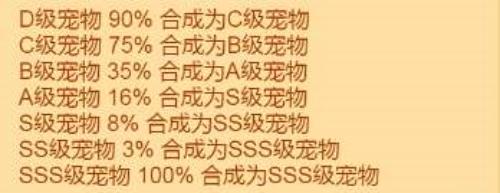 疯狂骑士团s级宠物合成图鉴-疯狂骑士团s级宠物合成攻略