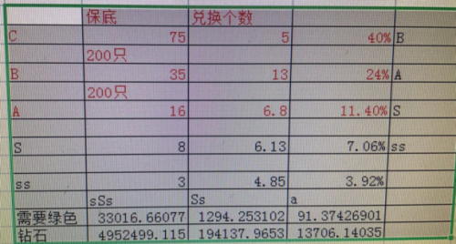 疯狂骑士宠物合成表大全-疯狂骑士团宠物合成攻略大全图文详解