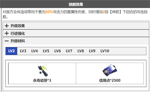 崩坏星穹铁道景元技能升级材料清单 天赋突破材料要什么