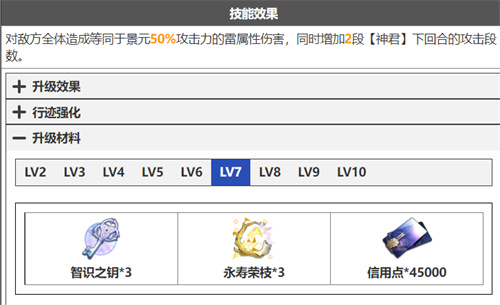 崩坏星穹铁道景元技能升级材料清单 天赋突破材料要什么