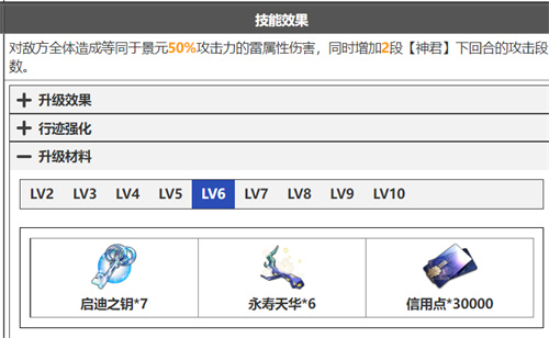 崩坏星穹铁道景元技能升级材料清单 天赋突破材料要什么