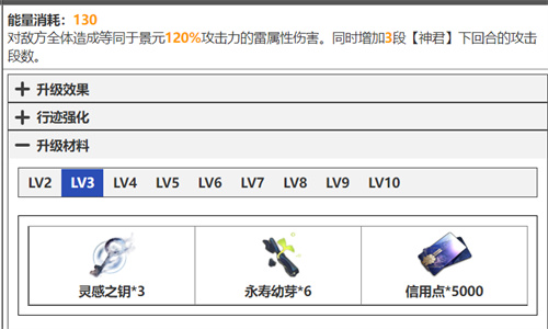 崩坏星穹铁道景元技能升级材料清单 天赋突破材料要什么