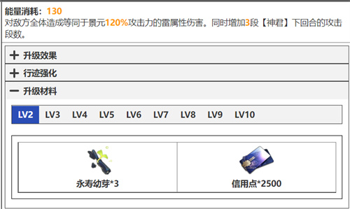 崩坏星穹铁道景元技能升级材料清单 天赋突破材料要什么