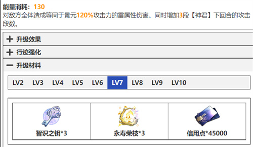 崩坏星穹铁道景元技能升级材料清单 天赋突破材料要什么