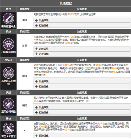 崩坏星穹铁道主c角色有哪些 主C角色介绍