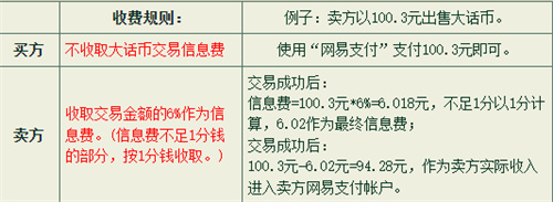 大话西游2藏宝阁手续费是多少 信息费收费规则介绍