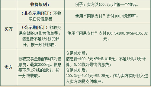 大话西游2藏宝阁手续费是多少 信息费收费规则介绍