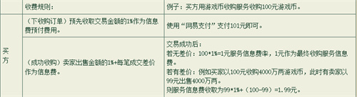 大话西游2藏宝阁手续费是多少 信息费收费规则介绍