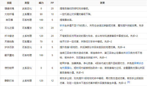 洛克王国阿瑞斯怎么获得 阿瑞斯捕捉攻略