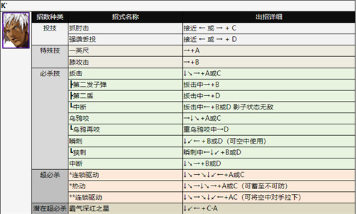 拳皇2002出招表 全人物技能释放方法介绍