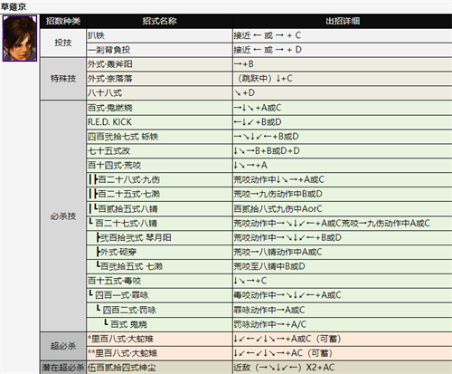 拳皇2002出招表 全人物技能释放方法介绍