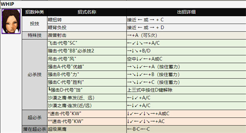 拳皇2002出招表 全人物技能释放方法介绍