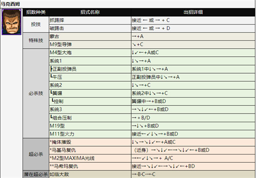 拳皇2002出招表 全人物技能释放方法介绍