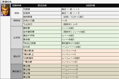 拳皇2002出招表 全人物技能释放方法介绍