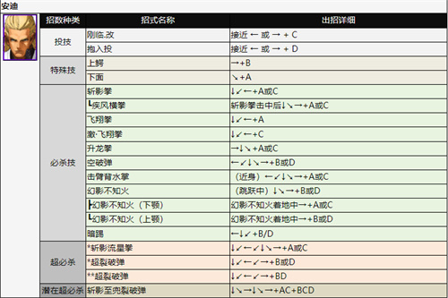 拳皇2002出招表 全人物技能释放方法介绍