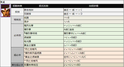 拳皇2002出招表 全人物技能释放方法介绍