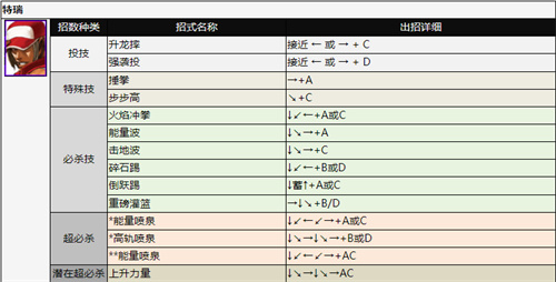 拳皇2002出招表 全人物技能释放方法介绍