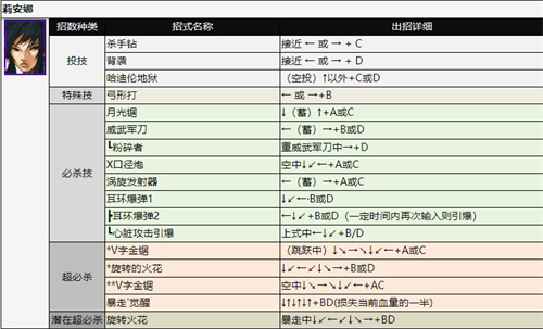 拳皇2002出招表 全人物技能释放方法介绍