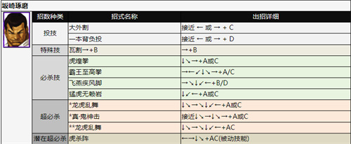 拳皇2002出招表 全人物技能释放方法介绍