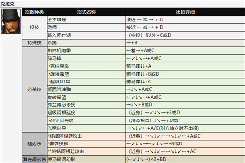 拳皇2002出招表 全人物技能释放方法介绍