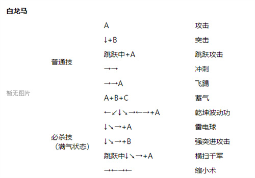 西游释厄传出招表 全角色技能攻略