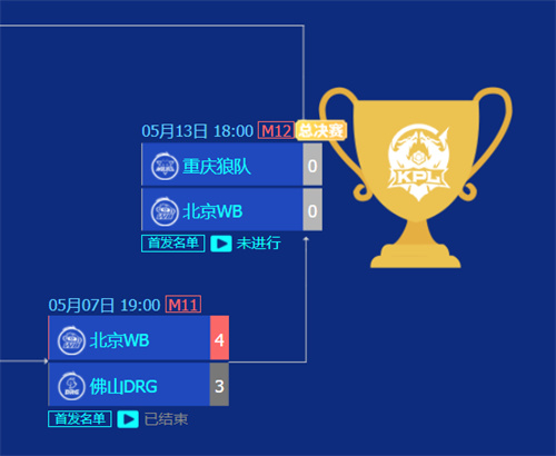 王者荣耀kpl2023年春季赛积分榜 积分排行介绍