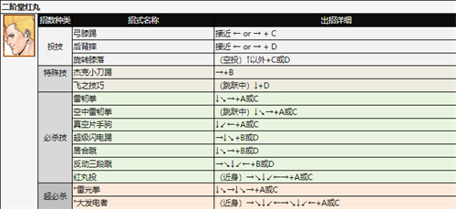 拳皇97出招表 全角色技能表