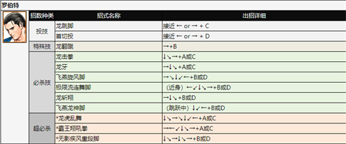 拳皇97出招表 全角色技能表