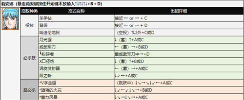 拳皇97出招表 全角色技能表