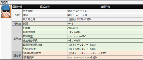 拳皇97出招表 全角色技能表