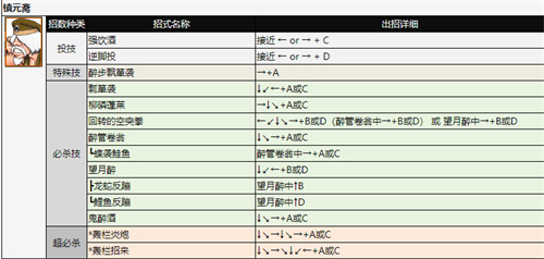 拳皇97出招表 全角色技能表