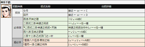 拳皇97出招表 全角色技能表