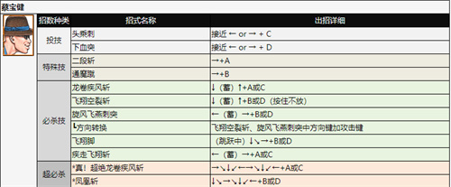 拳皇97出招表 全角色技能表