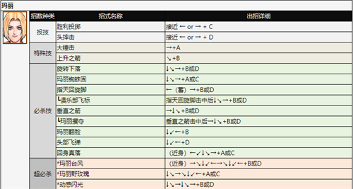 拳皇97出招表 全角色技能表