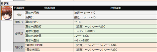 拳皇97出招表 全角色技能表