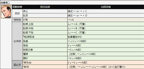 拳皇97出招表 全角色技能表