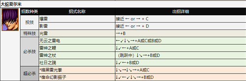 拳皇97出招表 全角色技能表