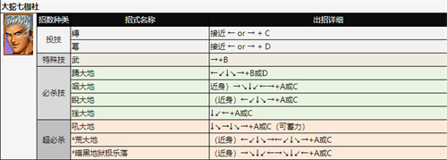 拳皇97出招表 全角色技能表