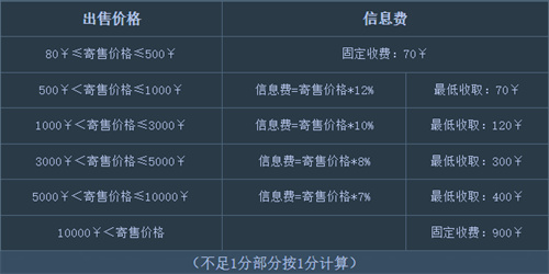 天下三藏宝阁手续费怎么算 信息费收费规则解析