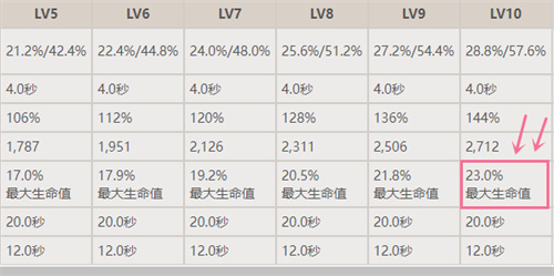 原神白术盾厚吗 白术强度分析