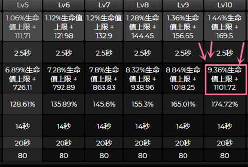 原神白术盾厚吗 白术强度分析