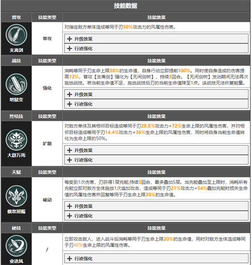 崩坏星穹铁道景元和刃哪个强 角色强度分析