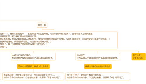 崩坏星穹铁道电视购物频道事件选哪个好 事件流程图